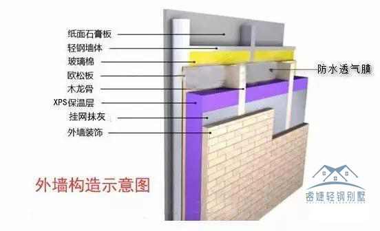 200多平別墅25天完工是什么體驗？安徽王總輕鋼別墅全過程揭秘！(圖25)